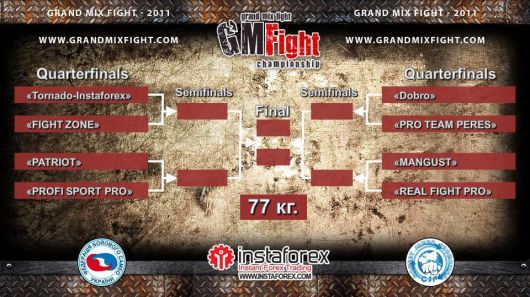 Результаты жеребьевки «Grand Mix Fight 2011»