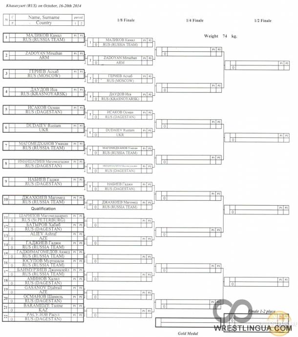 6-ой Межконтинентальный кубок по вольной борьбе. Хасавюрт -2014 протоколы и жеребьевка первого дня соревнований.