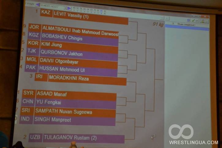 Чемпионат Азии по боксу 2015, жеребьевка все весовые категории. Смотреть онлайн. Бангкок