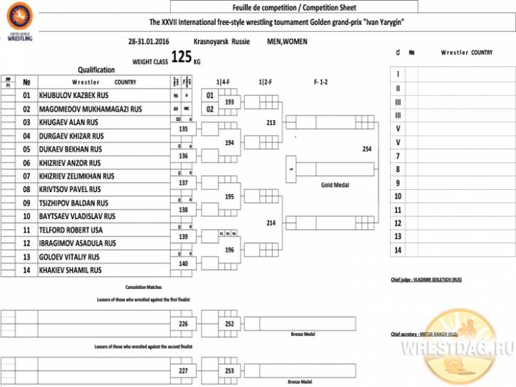 Вольная борьба МТ Иван Ярыгин-2016, результаты жеребьевки второго дня соревнований. Протоколы Ивана Ярыгина.