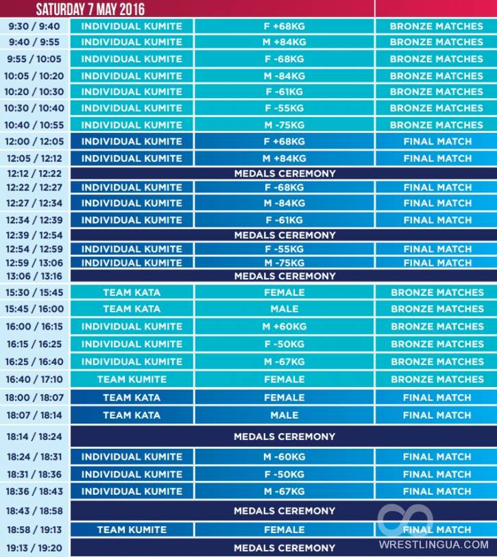 Каратэ, Чемпионат Европы-2016, расписание и результаты Евро-2016 в Монпелье, Франция.