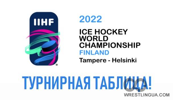 Турнирная таблица - Хоккей, Фонбет КХЛ плей-офф - Кубок Гагарина 2023-2024: